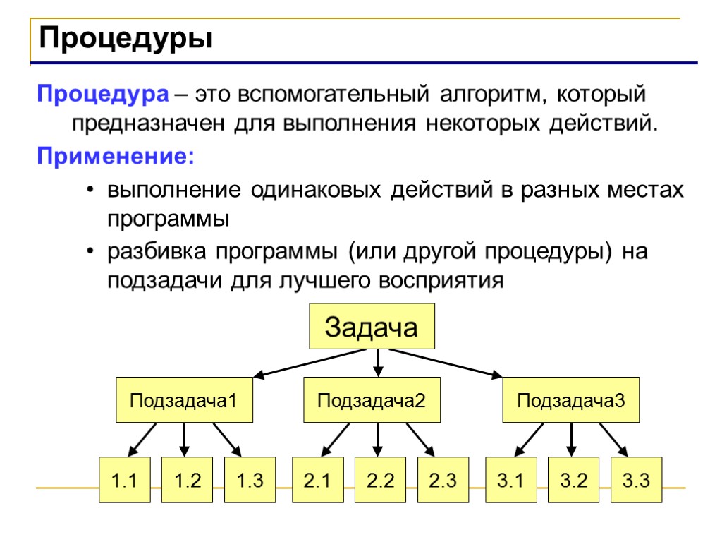 Процедуры Процедура – это вспомогательный алгоритм, который предназначен для выполнения некоторых действий. Применение: выполнение